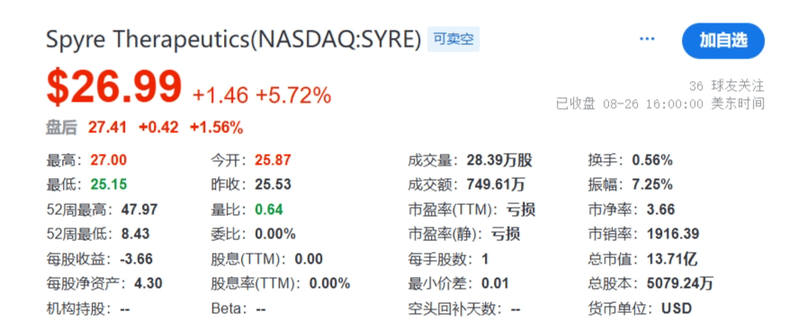 Caseys General Stores, Inc.涨2.27% 股价突破400美元大关