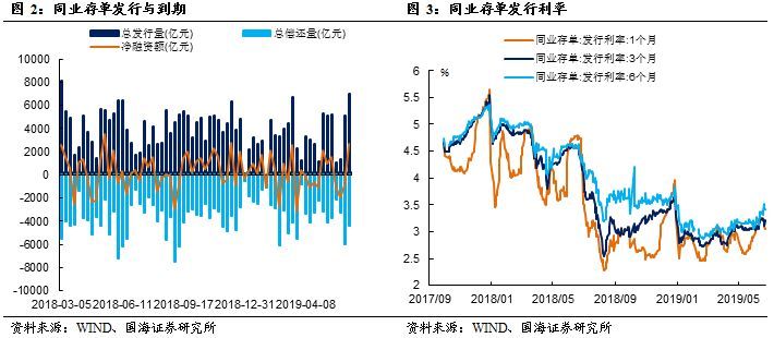 多元配置遇上A股回暖  投顾资金去与留