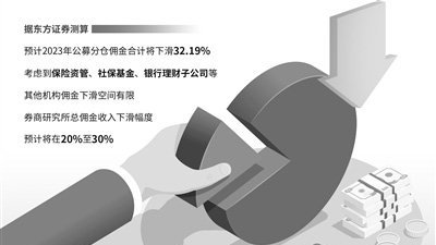 公募费率改革见成效 多只被动基金密集降费