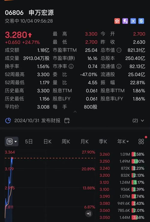 港股10月29日早报：港交所将推出虚拟资产指数系列 富达投资旗下机构增持中国人寿H股