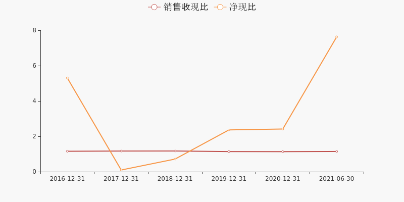 惠泉啤酒：前三季度营业收入59,105.68万元，同比增长0.04%