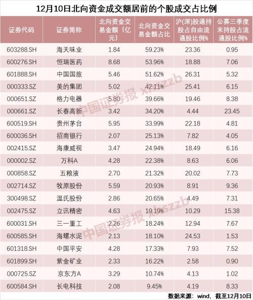 外资公募最新持仓曝光！