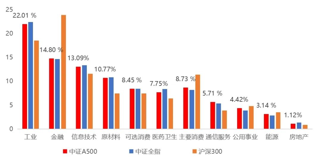 最不受欢迎ETF：10月28日南方中证500ETF遭净赎回18.86亿元，易方达科创板50ETF遭净赎回11.63亿元（名单）