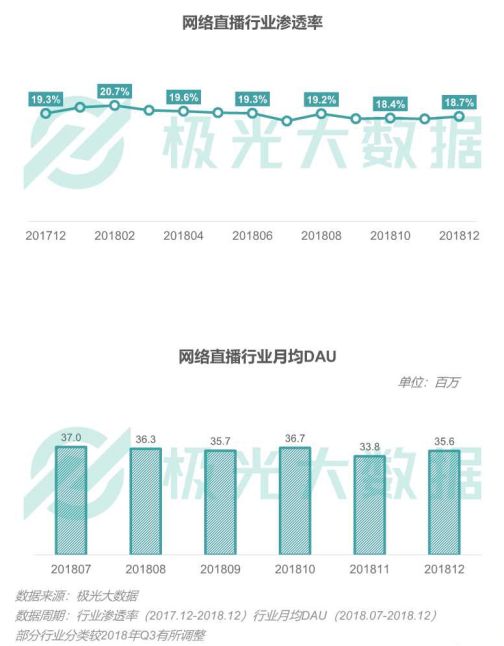 滔搏：直播销售额同比增长200%，小程序店铺数量超2500家