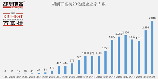 2024胡润百富榜发布，稻花香蔡开云排名下降120位，财富缩水25%