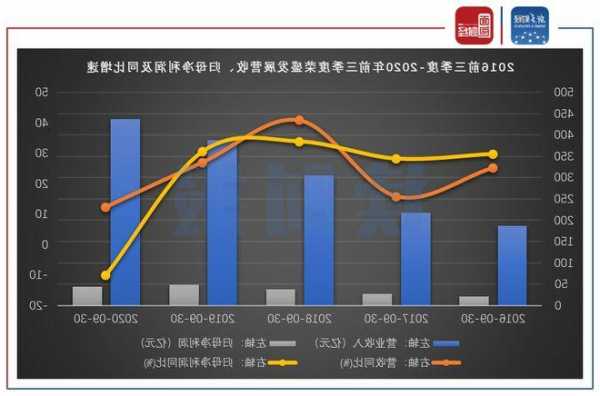 多驾马车并驾齐驱，洽洽食品交出历史最好三季报