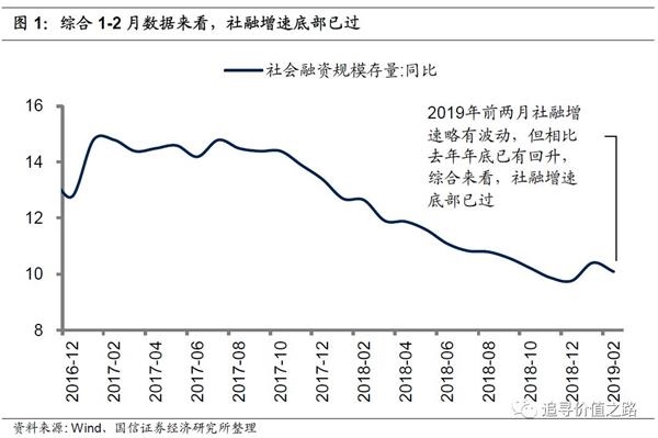 长城基金汪立：市场或沿着景气方向完成分化