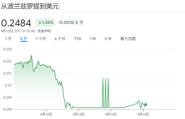 韩国央行行长李昌镛：今年经济或增长2.2% 警惕韩元汇率波动