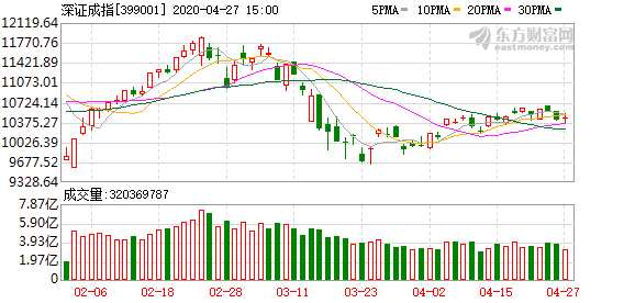 回港中概股午后持续强势上扬，蔚来仍涨超10%