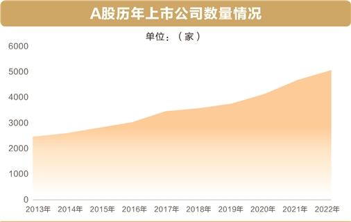 史上首次！A股，巨变！