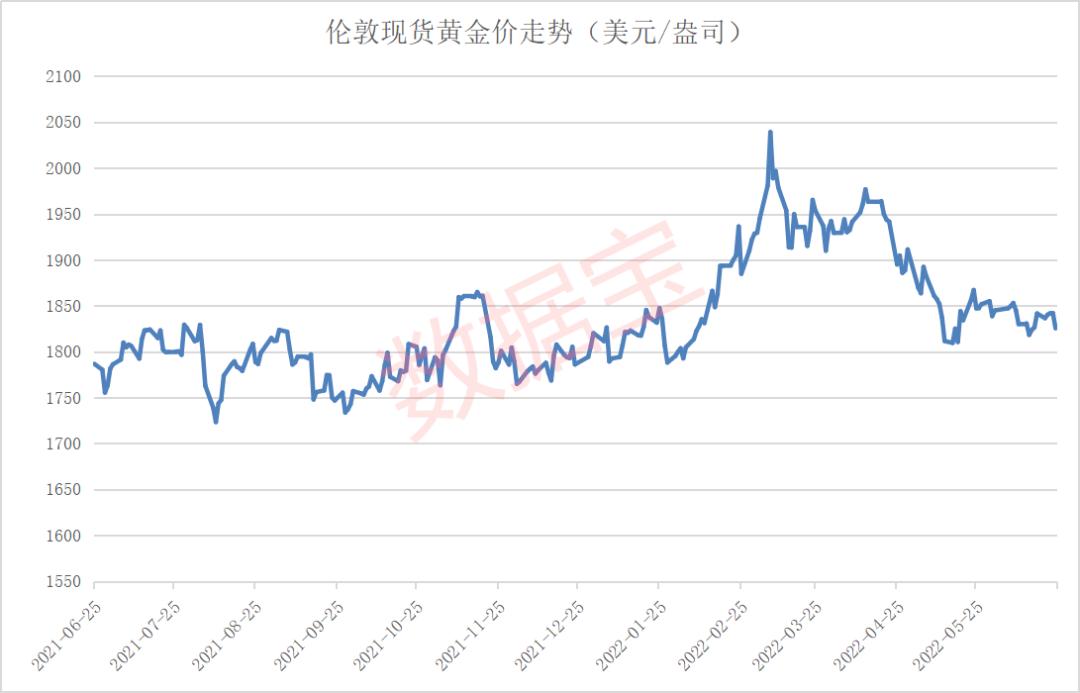 华安基金：地缘风险频发，美国大选临近，黄金持续上涨