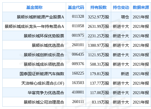 江淮汽车 2024 年第三季度净利润 3.24 亿元，同比增长 1028.38%