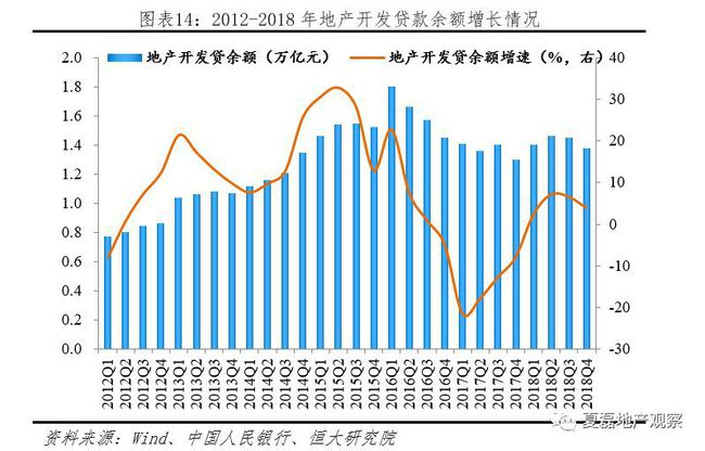 银行发力房地产“白名单”项目信贷支持：进一步扩大“白名单”项目授权 缩短决策链条