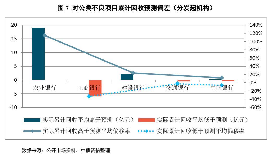 招行前三季度净利1132亿降0.62%，房地产业不良贷款率较去年末回落