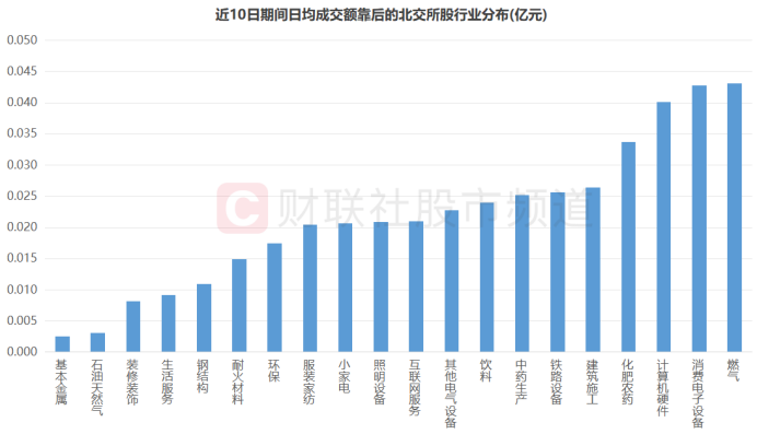 连续两天30cm涨停，这家北交所公司发生了什么？