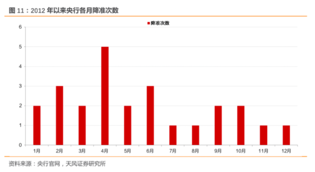 降利率对银行有何影响？报告：息差风险不应成为政策掣肘