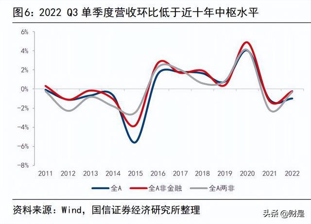 Paypal跌超7% Q3营收略低于预期