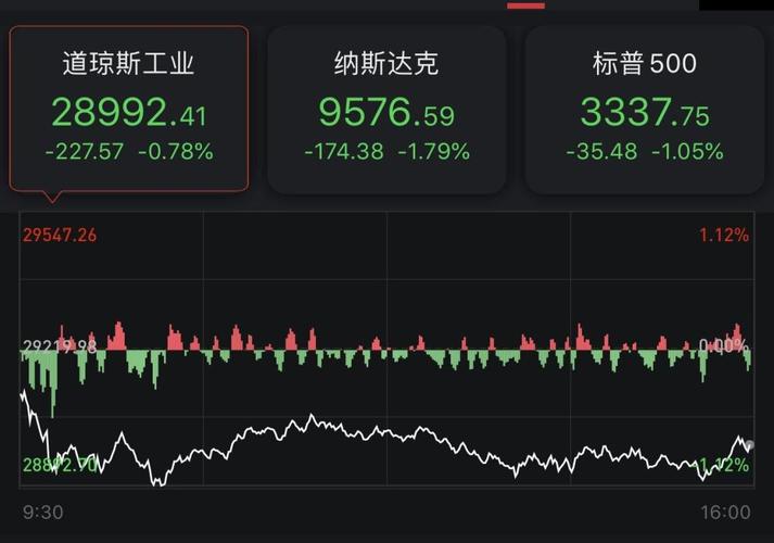 欧洲三大股指收盘全线下跌 德国DAX指数跌0.26%