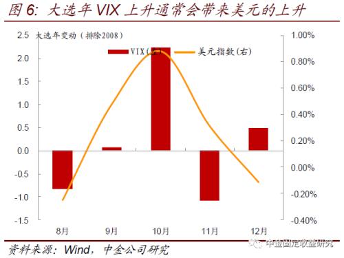 高盛：交易员高估了美国大选结果“难产”给金融市场带来的风险