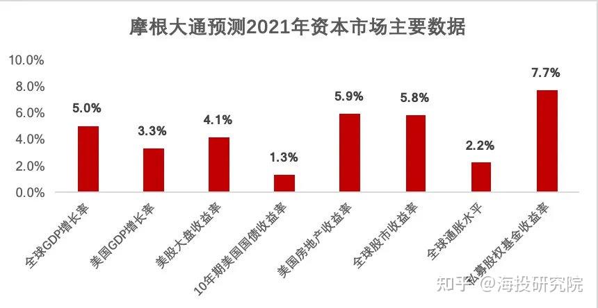 摩根大通夺回宝座 在机构投资者调查中被评为最佳美国卖方研究机构