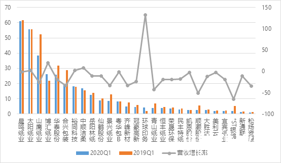 专题快报 第600页