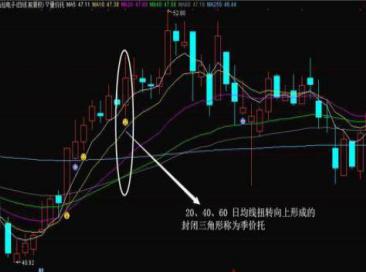 飞天茅台动销新趋势：淡季量价双增 客户逢低提前买入