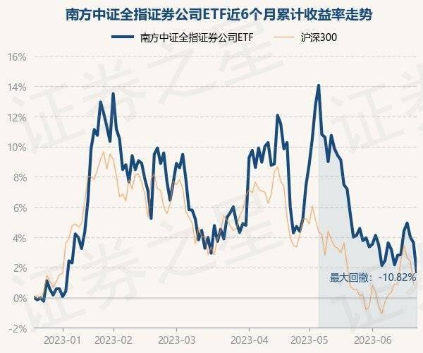 最不受欢迎ETF：10月29日南方中证1000ETF遭净赎回33.79亿元，华泰柏瑞沪深300ETF遭净赎回18.33亿元（名单）