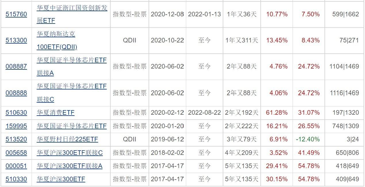 ETF和联接基金是一对“孪生兄弟”