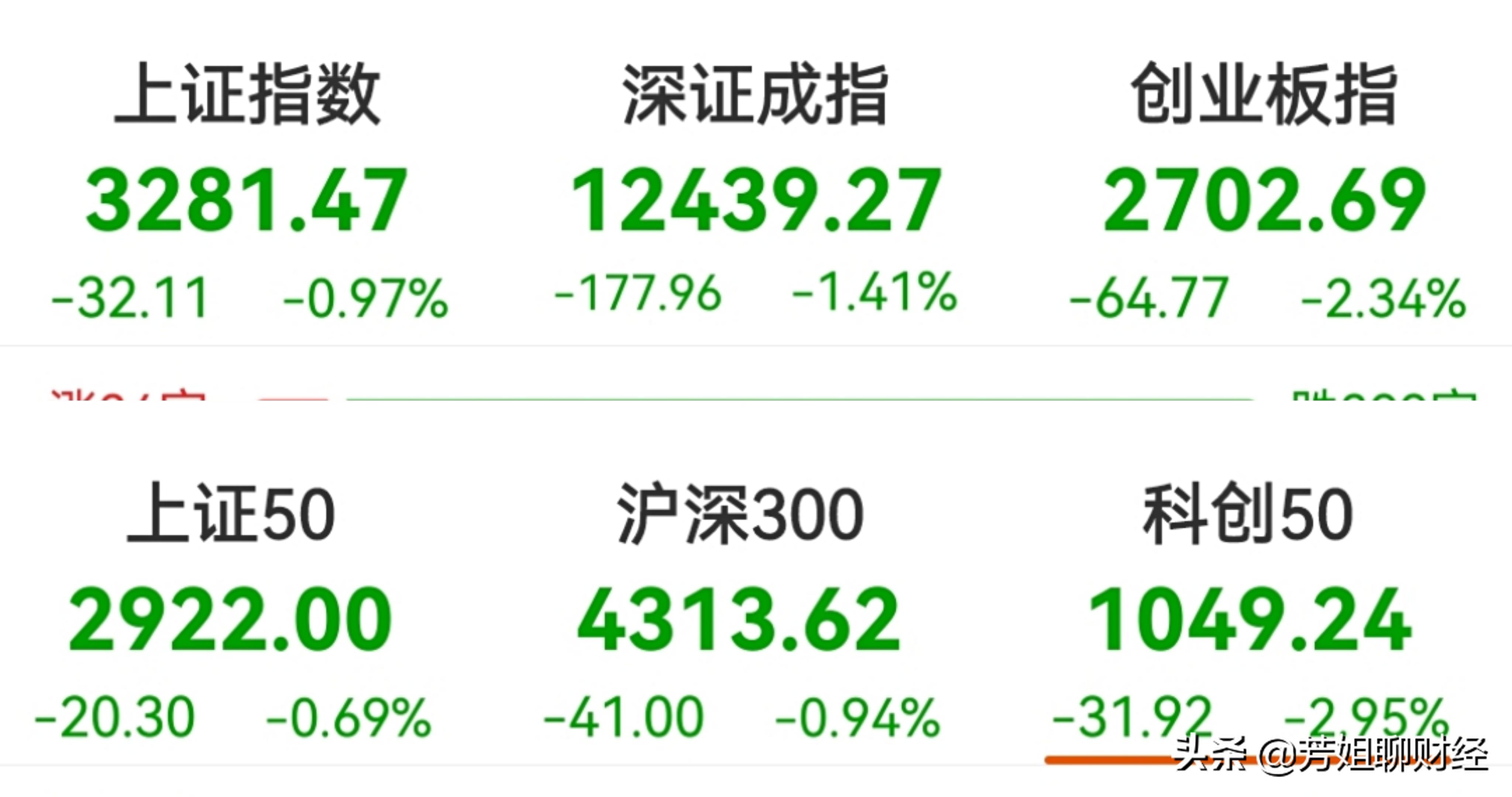 创业板指跌幅扩大至2% 全市场超3700股下跌