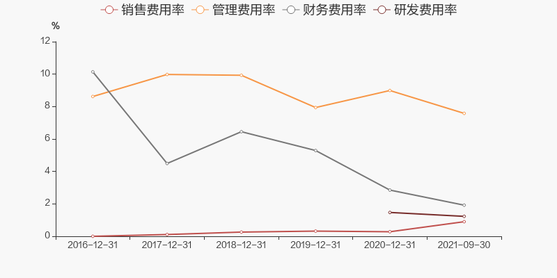 中信银行：前三季度实现归母净利润518.26亿元 同比增长0.76%