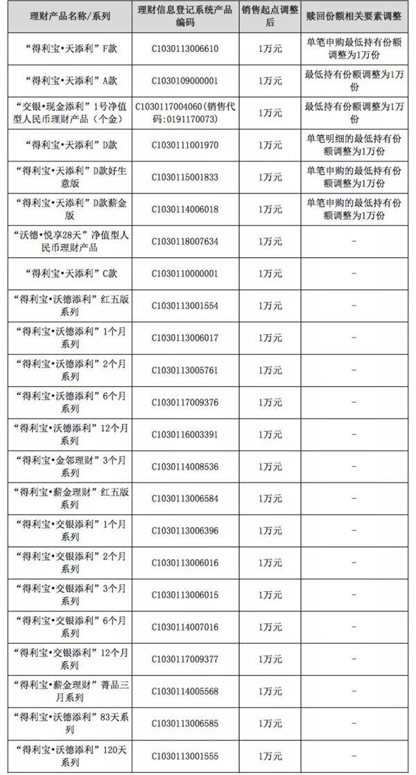 前三季度经营业绩有何特点？建行首席财务官生柳荣：净利息收入保持稳定