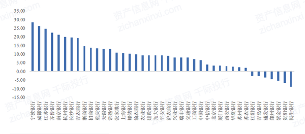 建行管理层谈个人住房贷款提前还款：规模较9月减少3%，长期趋势仍待进一步观察