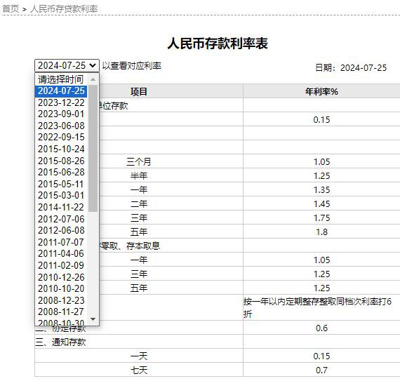 工商银行：息差仍然有进一步下行压力 增量政策提供了更加有利的经营环境