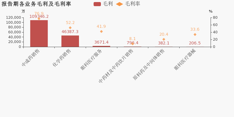 中国人寿：前三季度实现归母净利润1045.23亿元 同比增长173.9%