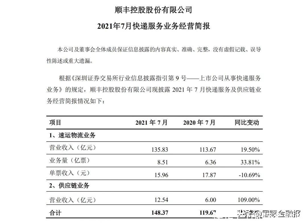 顺丰营收破2000亿，圆通净利增速不及营收，快递股三季报透露何信息？