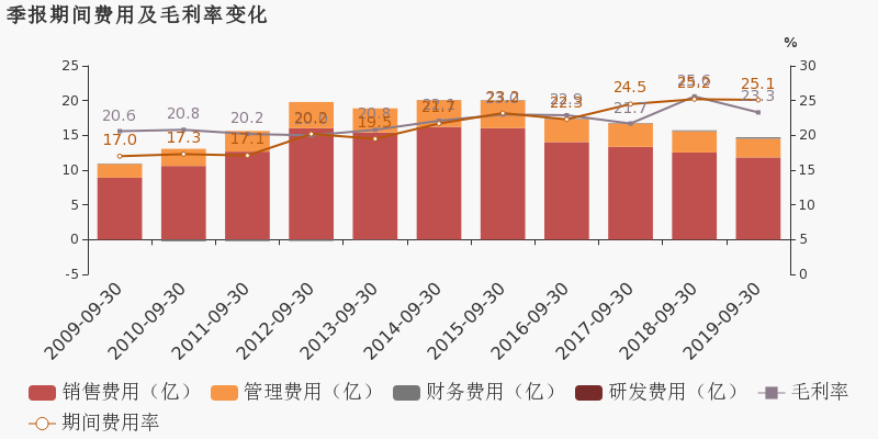 国有六大行前三季总资产近200万亿 归母净利润合计超1万亿！仅这家银行营收净利双降