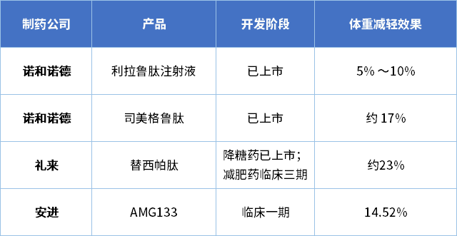 礼来终止PD-1激动剂候选药物研究 AnaptysBio暴跌超20%