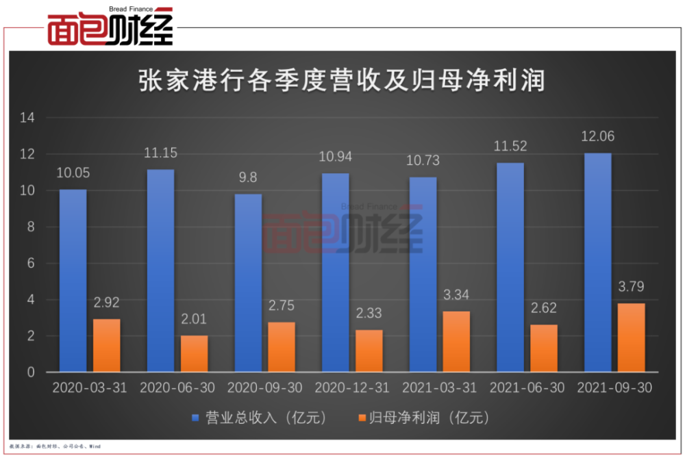 专题快报 第594页