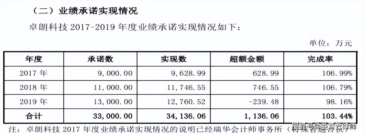 卓朗科技，退市倒计时