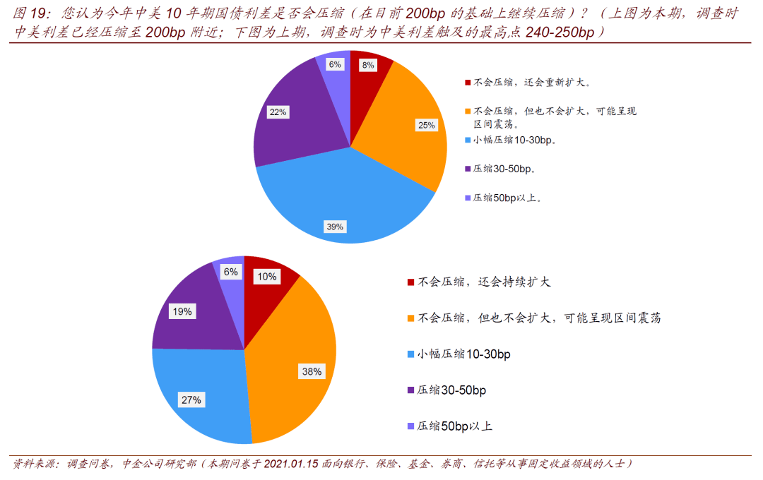 山雨欲来风满楼，“大选交易”升温美国股债汇市场如何演绎？