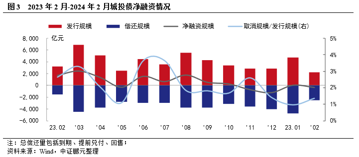 企业贷款利率创新低！前三季度北京金融体系提供融资总量近9500亿元 9月企业贷款加权平均利率低至2.87%