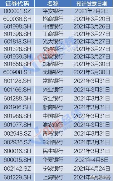 国有六大行前三季度经营状况悉数出炉，归母净利合计超1万亿日赚38.67亿，资产质量整体稳健