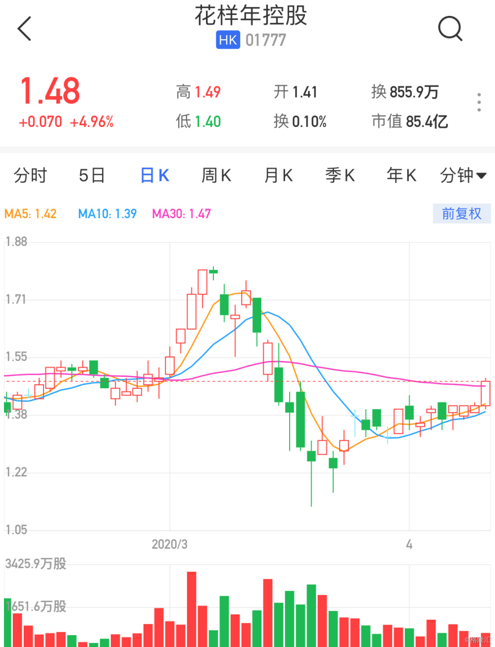 好未来盘中异动 股价大涨5.15%报11.22美元