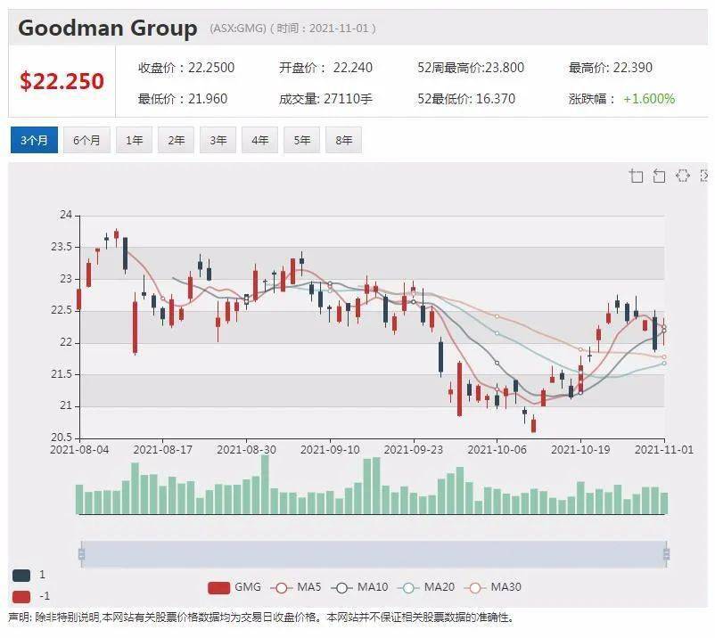 Guardant Health, Inc.盘中异动 股价大涨5.07%