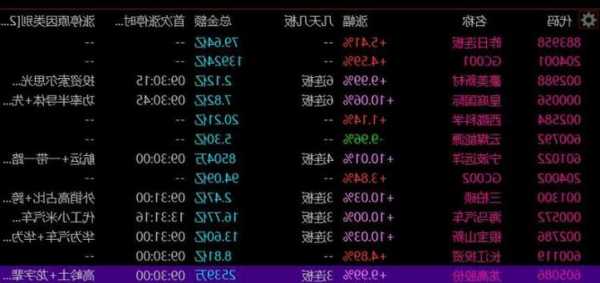 慧优体盘中异动 临近午盘股价大涨5.19%