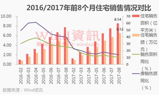 美国二手房签约量创2020年夏季以来最大增幅 因利率下降和库存增加