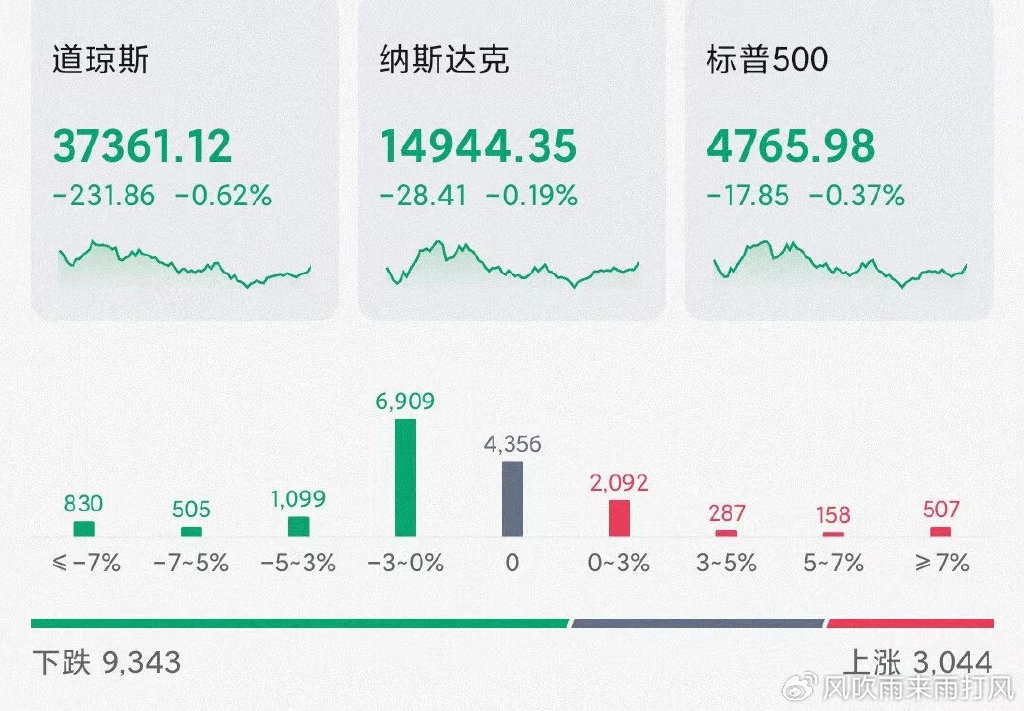 周三热门中概股多数下跌 理想涨1.8%，台积电跌1.3%