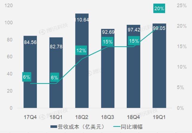 云业务推动微软第一财季营收超预期 AI投资收获回报