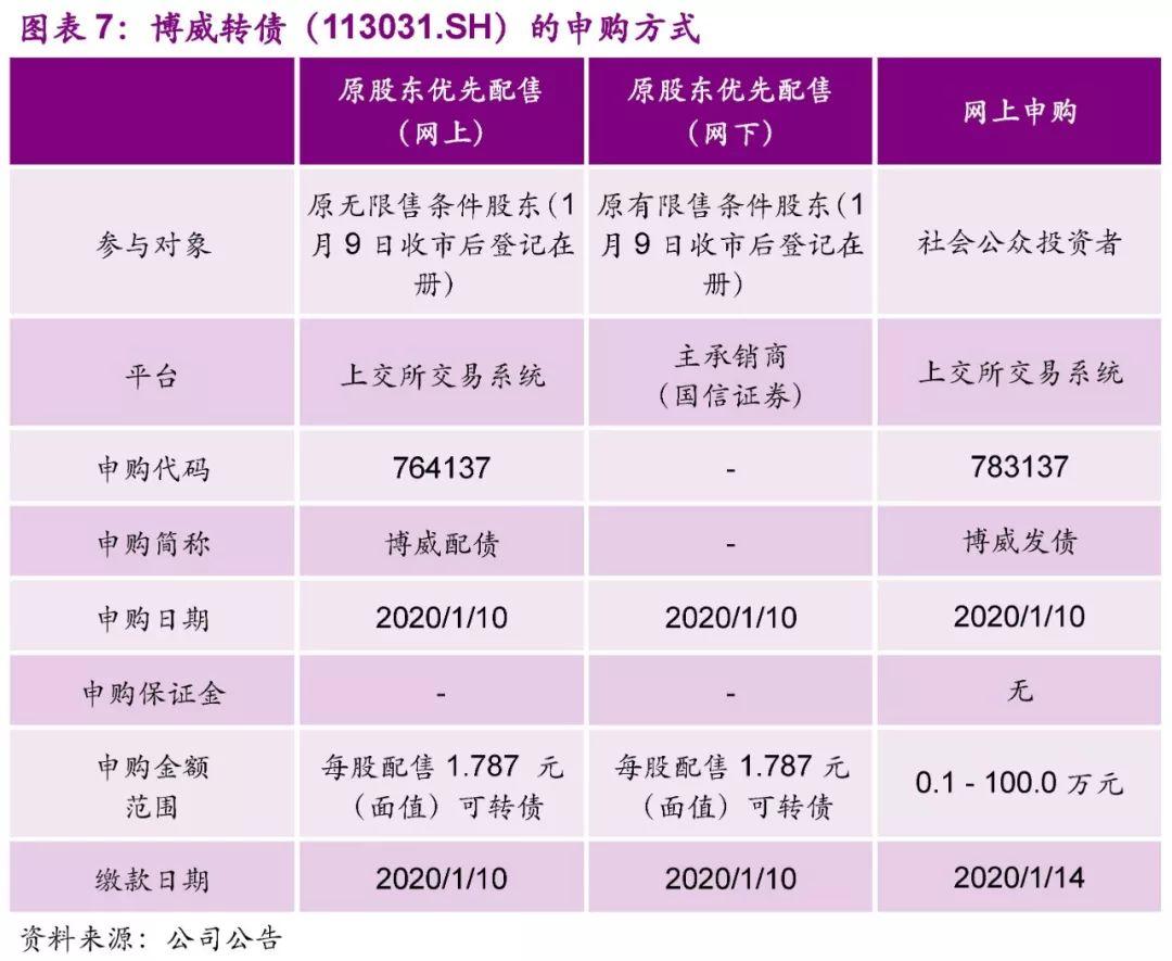 博威合金：第三季度营业收入达到57.17亿元，同比增长19.59%