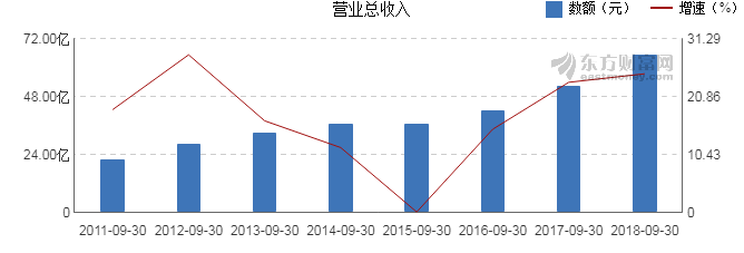 骆驼股份：第三季营业收入达到38.06亿元，同比增长0.68%